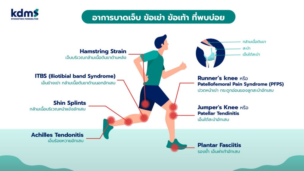 อาการบาดเจ็บข้อเข่า ข้อเท่าที่พบบ่อยจากการวิ่ง